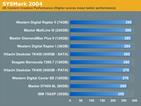 SYSMark 2004